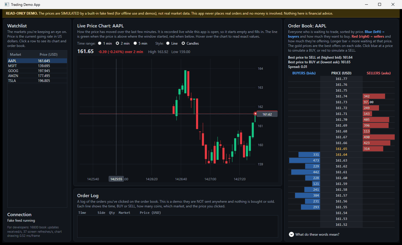 Candlestick chart with crosshair, watchlist, and order-book ladder on the simulated feed